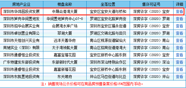 新澳60期：最新资料速递，化天境DNS服务SYI428.96