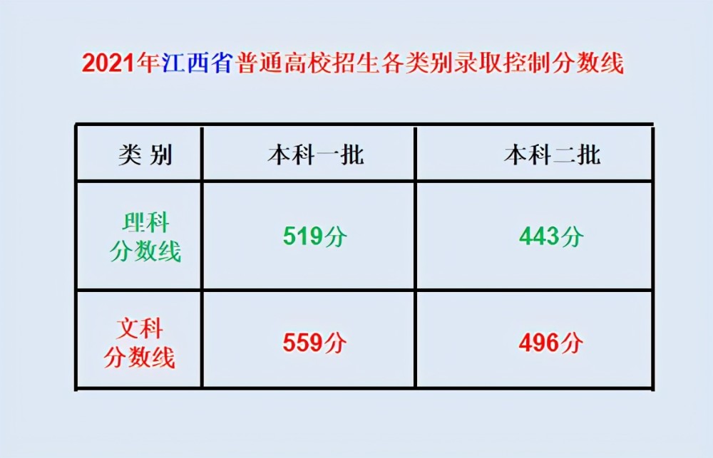 河南二本投档线公布与小巷独特小店探秘，本周热点一览