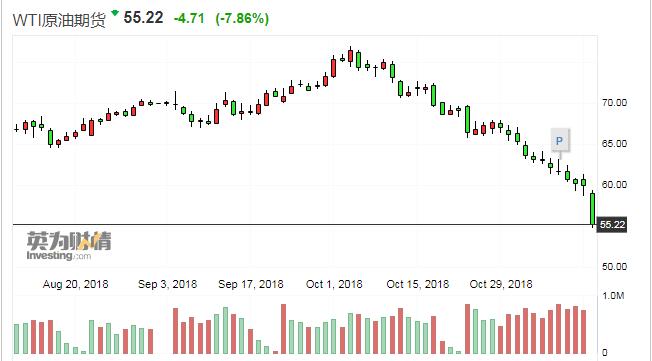 历史上的11月13日河北油价调整深度解析及最新消息汇总