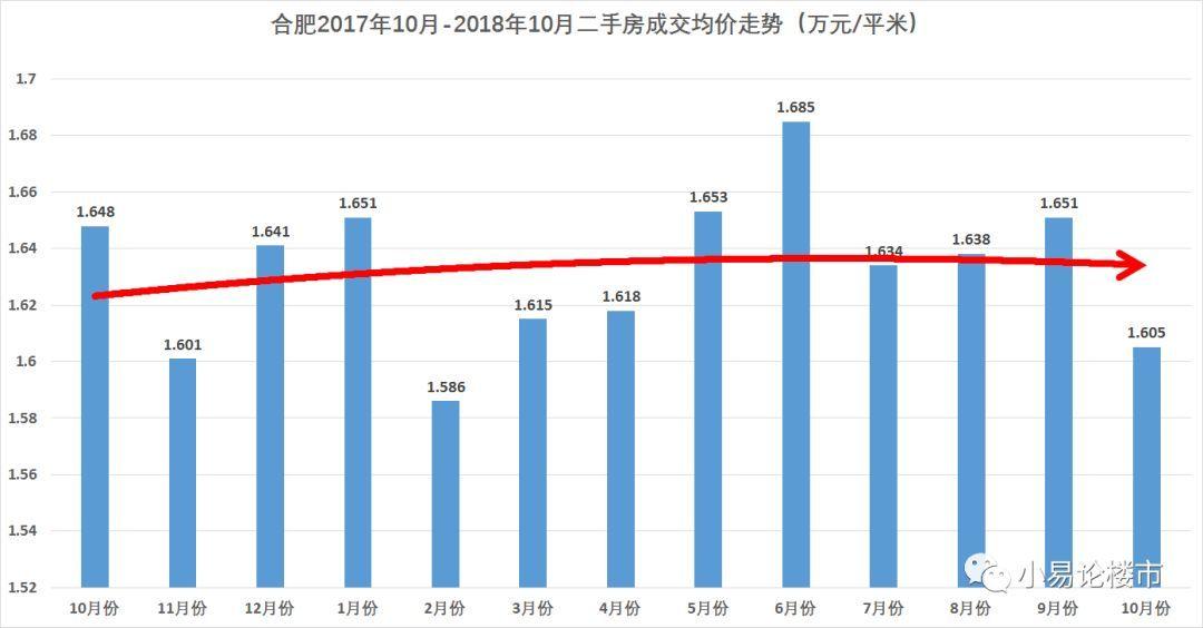 11月城固房价走势揭秘，最新数据与分析，购房良机一览无余