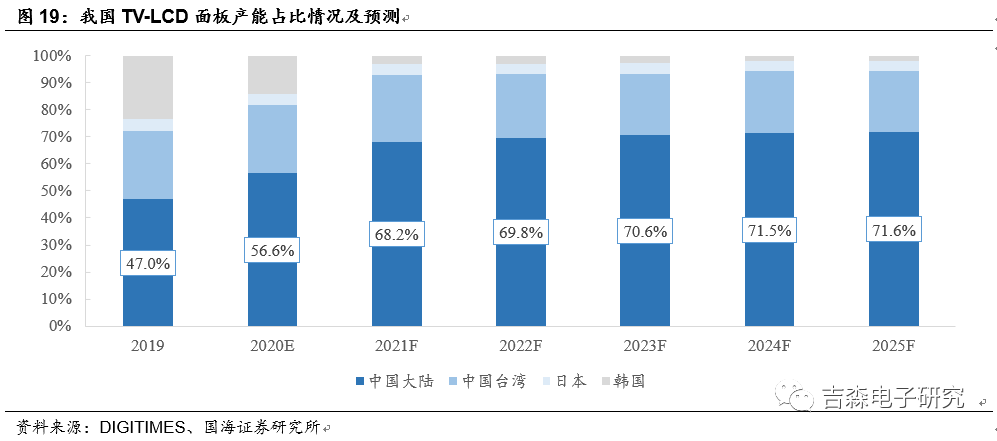 往年11月13日液晶面板革新重磅更新，科技魅力展现无遗