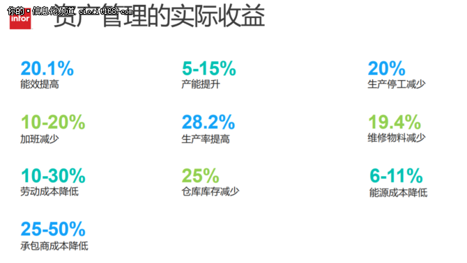 揭秘十一月最新EAM动态，引领企业资产管理创新之路