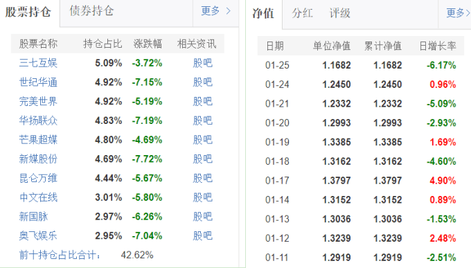 黄金基金持仓比例背后的智慧与成长力量，揭秘黄金投资之道，洞悉国际黄金市场趋势的启示