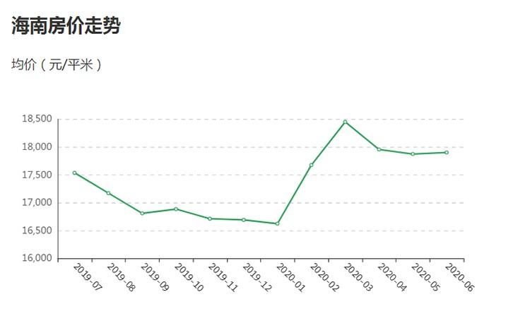 罗源最新房价走势与房源信息解析（购房指南）