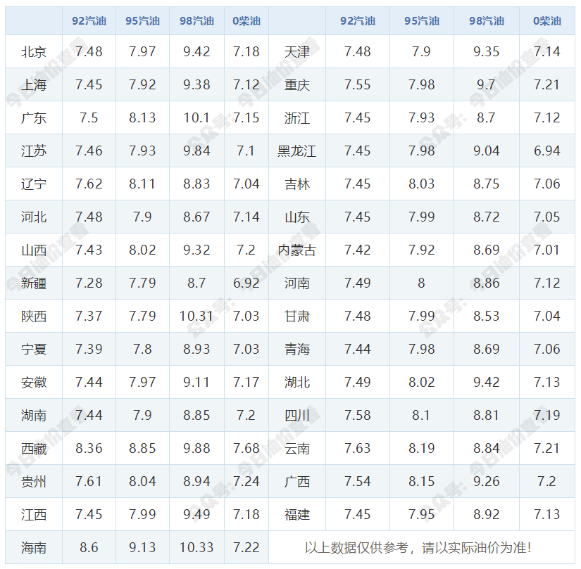 揭秘最新汽油价走势，聚焦11月13日油价动态