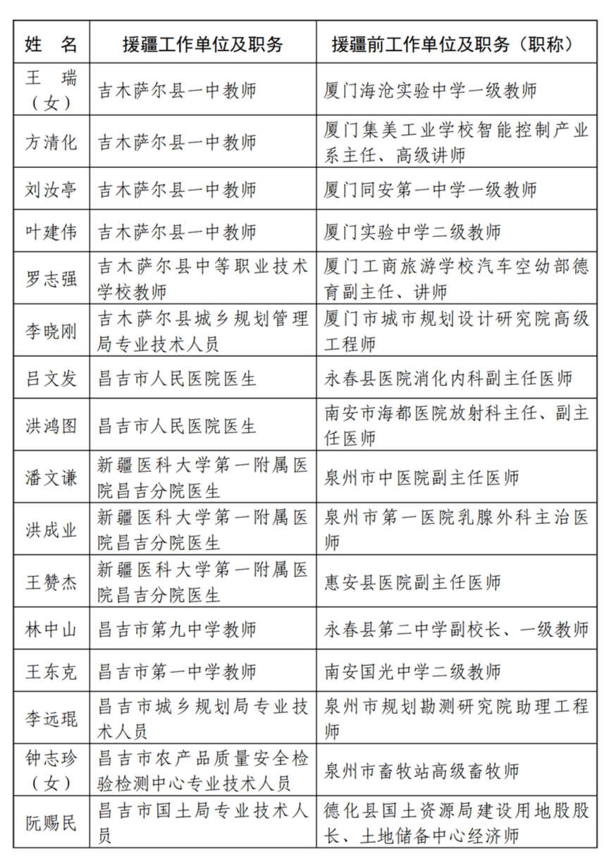 福建11月最新通告详解，全面剖析要点一、二、三