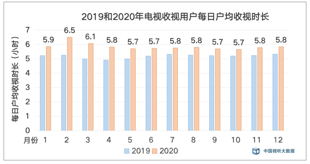 往年11月13日天天向上收视率及解析