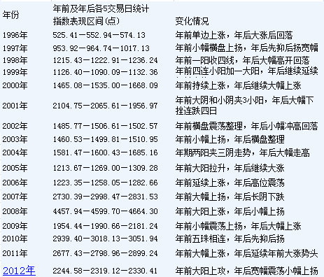 往年与今年11月13日平定县招聘潮涌，影响与地位深度解析