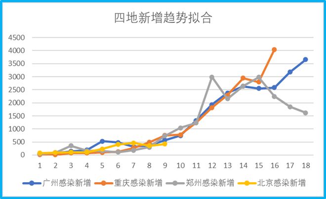 全球瞩目！历年11月13日全球新冠疫情最新消息解析与洞察