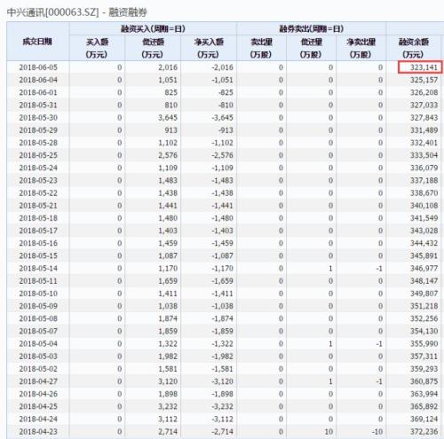 历史上的11月13日，中兴再起，制裁背后的励志故事与自信成就之源