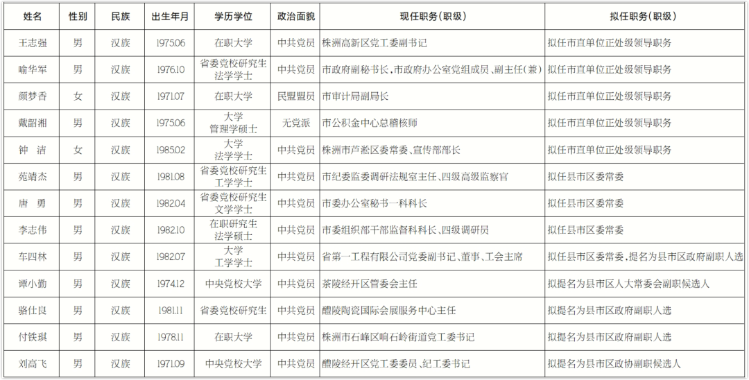 瑞昌市人事大调整，新任领导团队的构建及未来展望