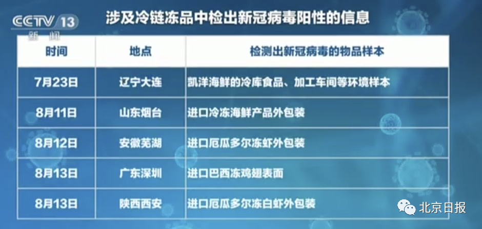 全面评测与介绍，11月疫情最新数据教程详解