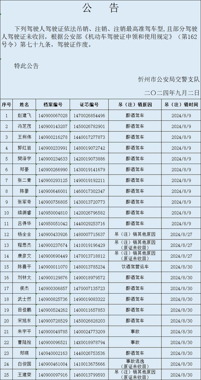 2024年慈溪驾驶员最新招聘信息解析，行业洞察与个人观点