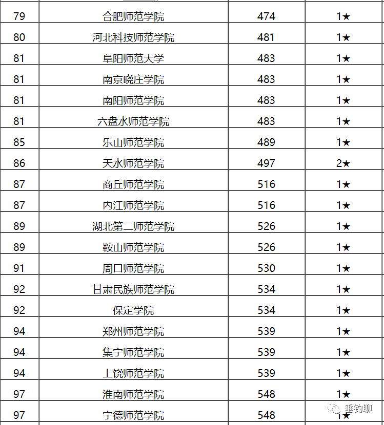 揭秘广西大学排名变迁史，最新指南助你了解历史与最新排名情况（11月13日更新）