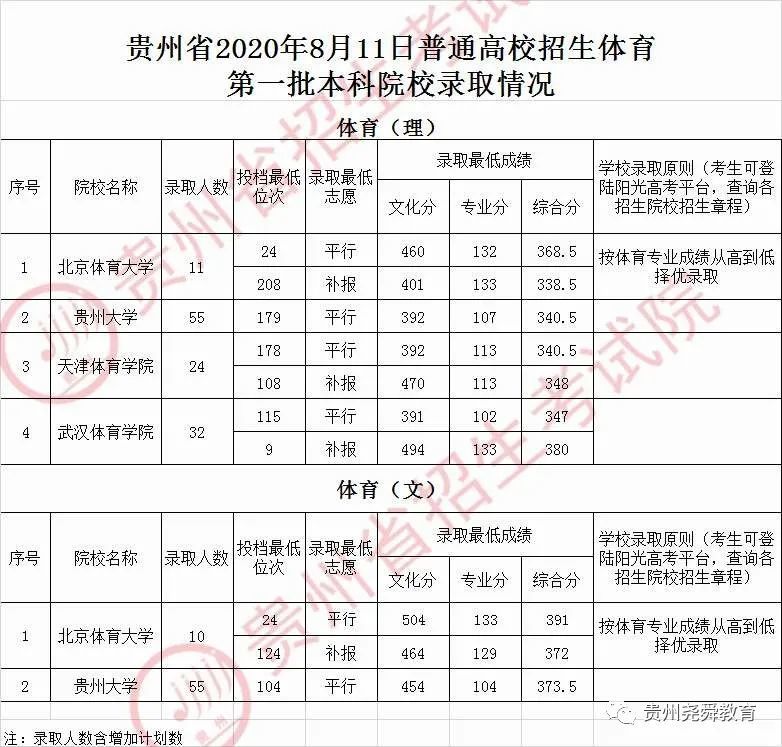 甘肃高考录取动态解析，最新录取情况及焦点解析（11月14日）