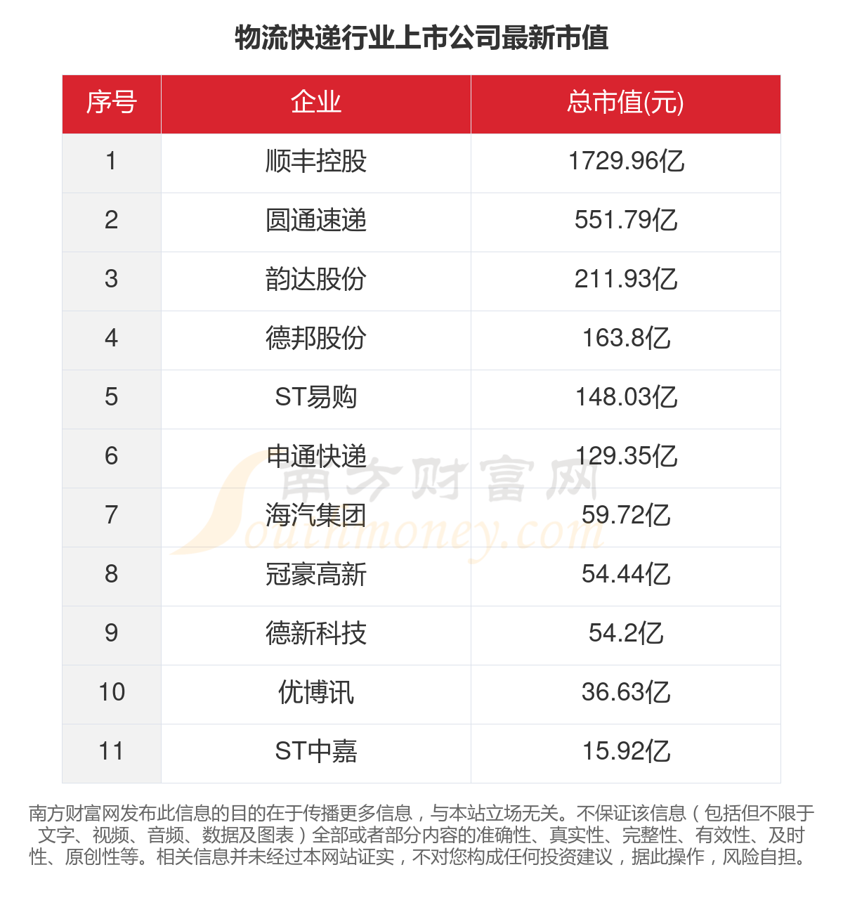 往年11月14日快递行业排名解析及最新排名榜单发布