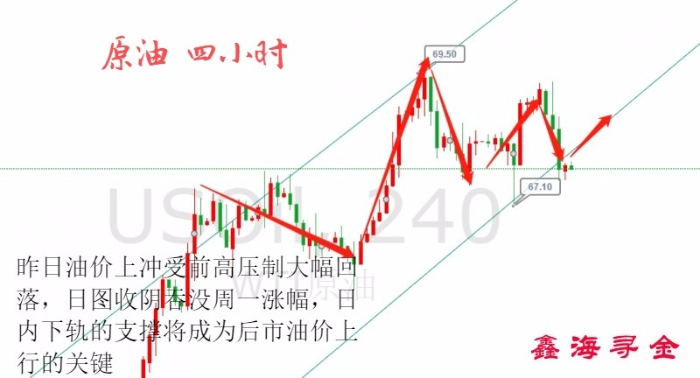 揭秘十一月原油市场风云变幻，科技领航，智能分析引领新纪元最新消息分析