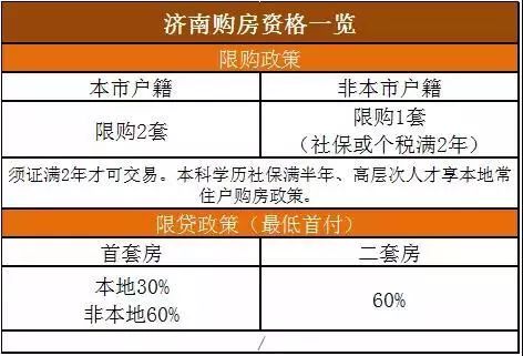 燕郊11月最新限购政策解读，特性、影响与对比分析