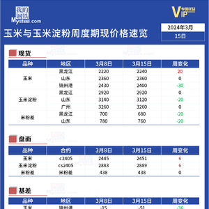 2024年11月14日东北玉米最新价格分析与展望