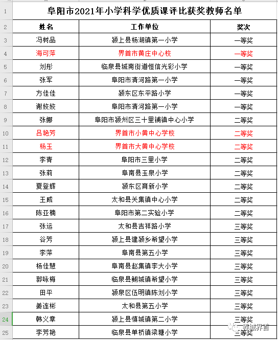 往年11月14日诸暨群星闪耀时刻，最新官员名单与学习成就概览