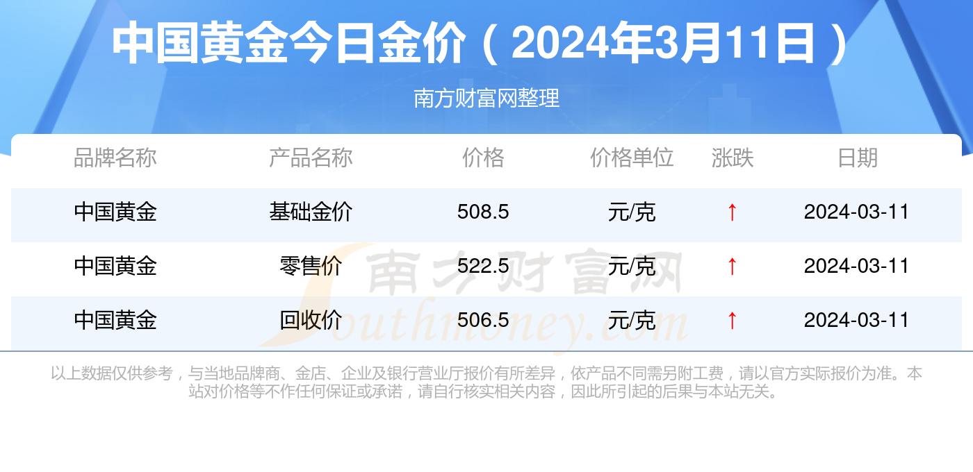 黄金时代启示录，金价最新动态与变化中的学习之路，铸就自信与成就之路（最新消息，黄金时代）