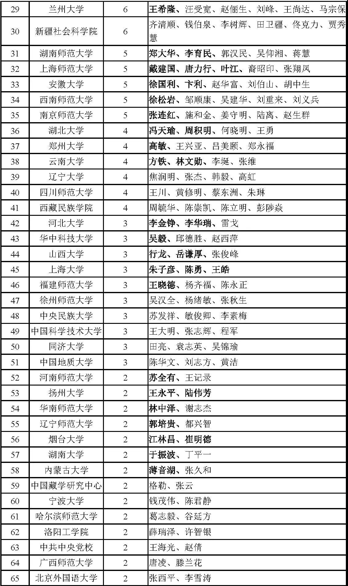 历史上的11月14日全国最新大学排名榜深度解读