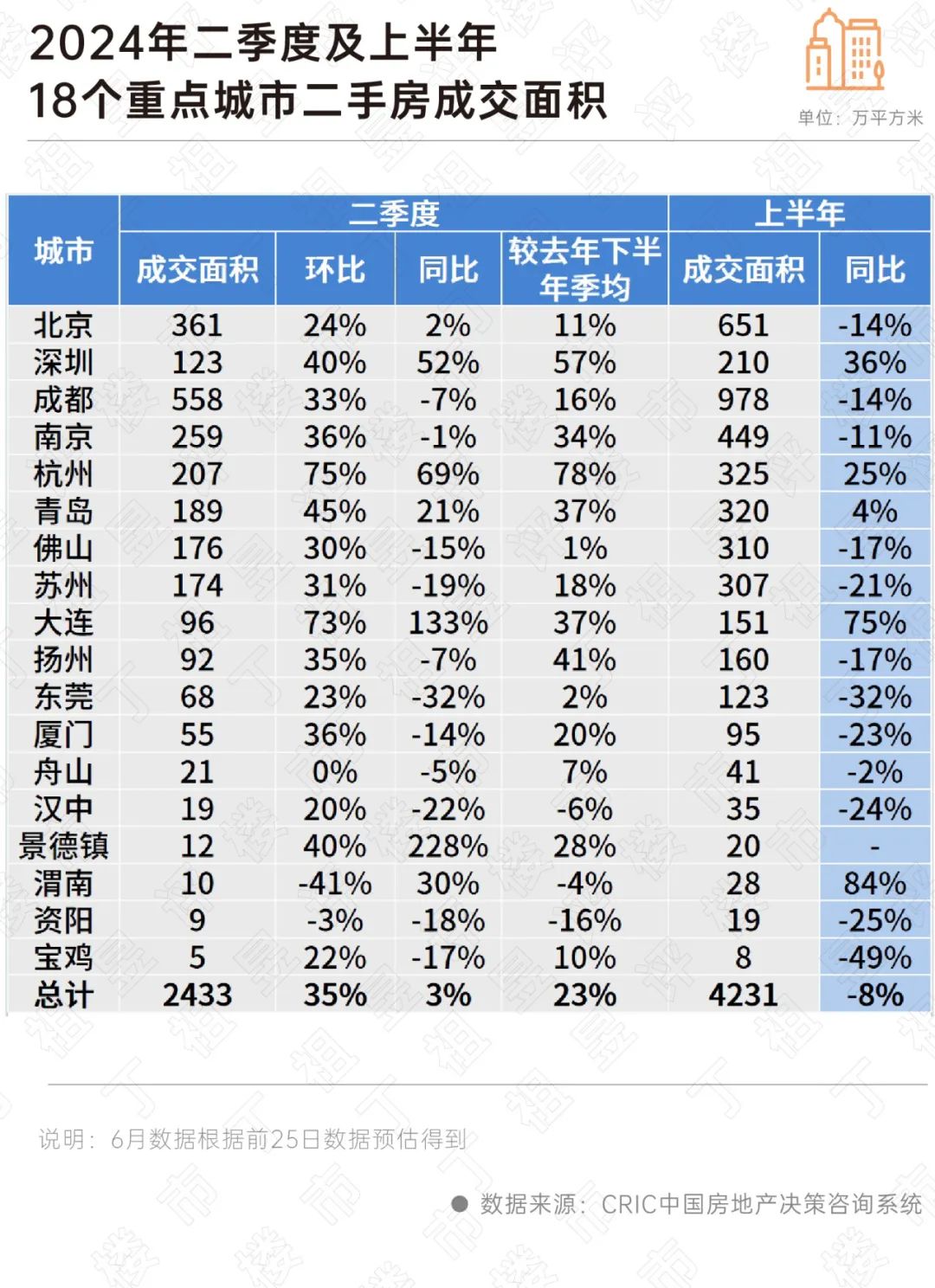 花开无言 第23页