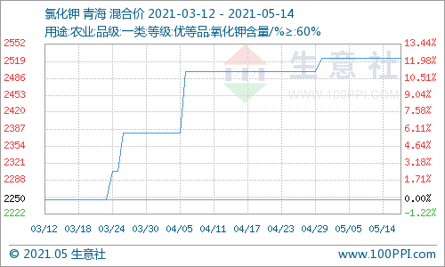 11月14日最新肺炎性深度解析报告