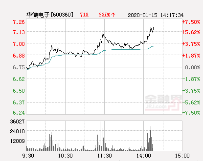 探秘华微电子股票背后的故事，隐藏版特色小店的奇遇记——最新消息解析