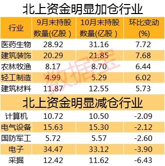 揭秘历年11月15日北上资金加仓名单，洞悉资金流向与市场脉络的洞察报告