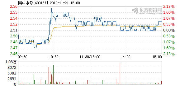 国中水务最新高科技产品解析与智能先锋体验亮点揭秘