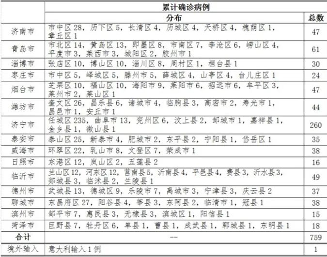 11月16日烟台最新输入病例全面解析，特性、体验、竞品对比及用户群体深度分析