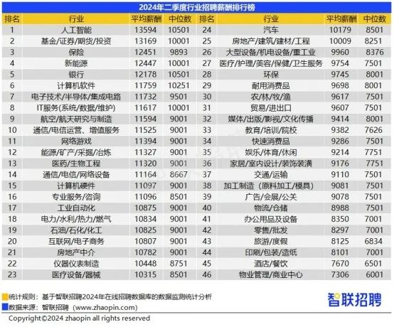 历史上的11月16日智联招聘网最新招聘趋势分析（2023年视角）