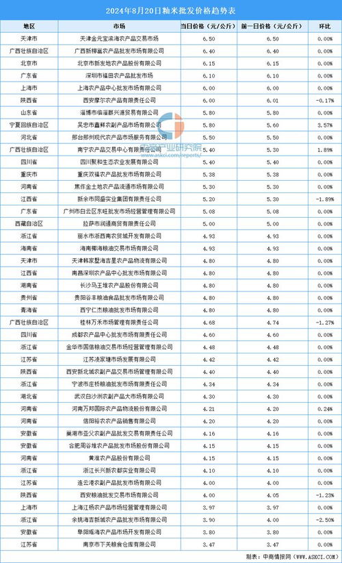 2024年11月16日北京最新疫情表解读，特性、用户体验与目标用户分析