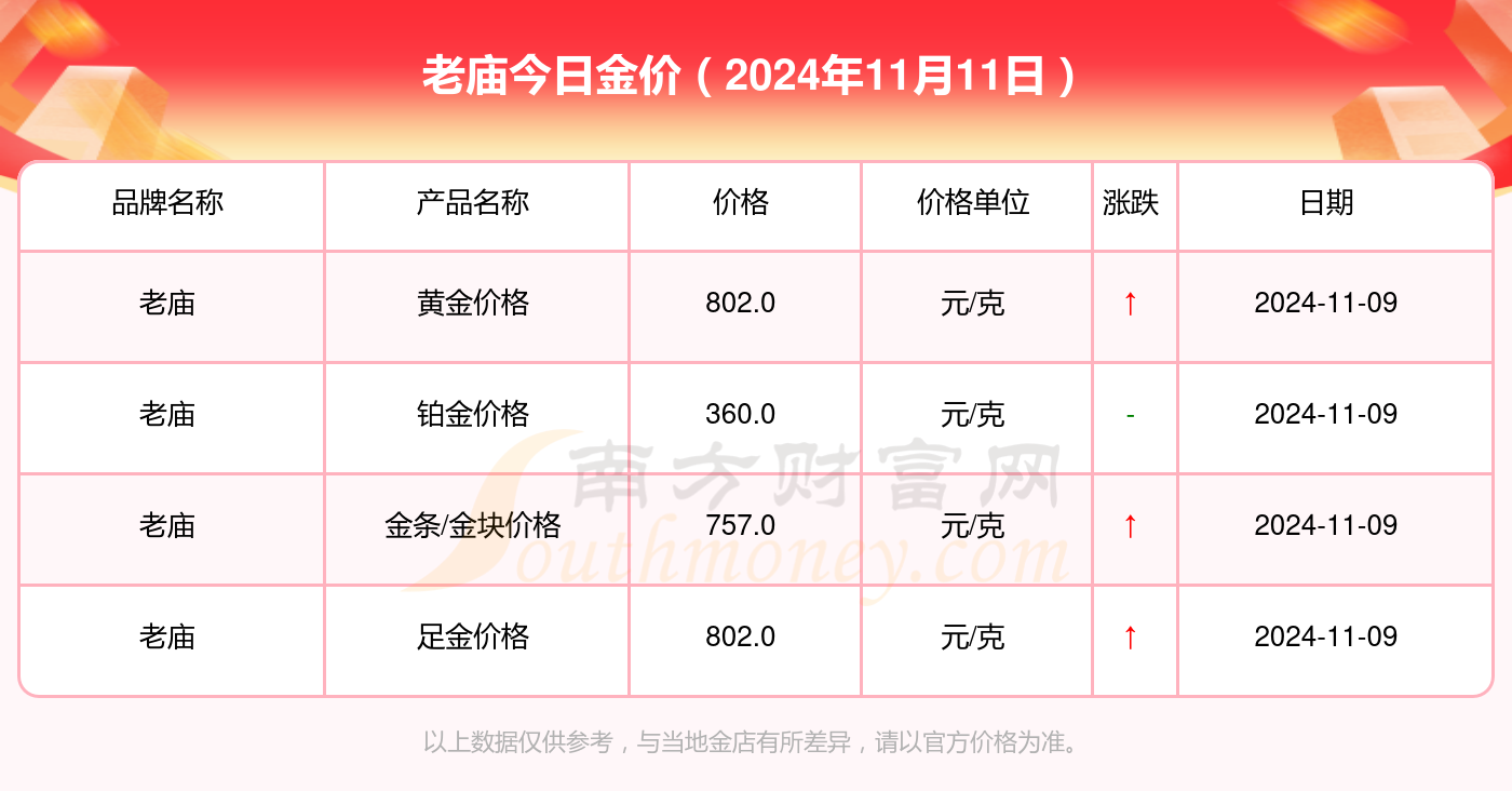 2024年11月16日黄金价格动态及市场聚焦