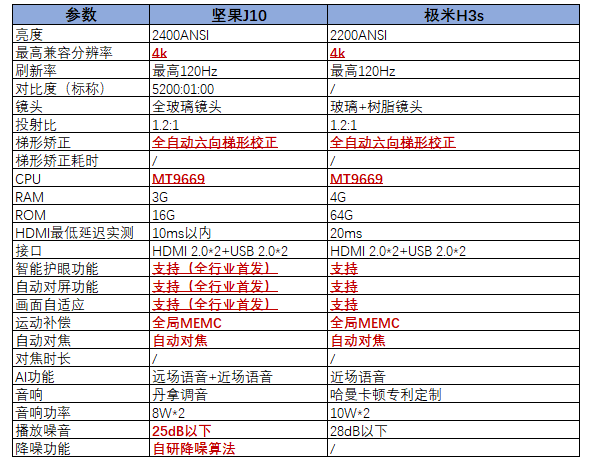 橘虞初梦 第18页