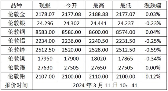 揭秘2024年11月16日一级市场最新行情深度分析与预测报告发布