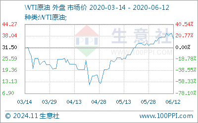 往年11月16日原油期货市场动态与深度解析，最新消息一览