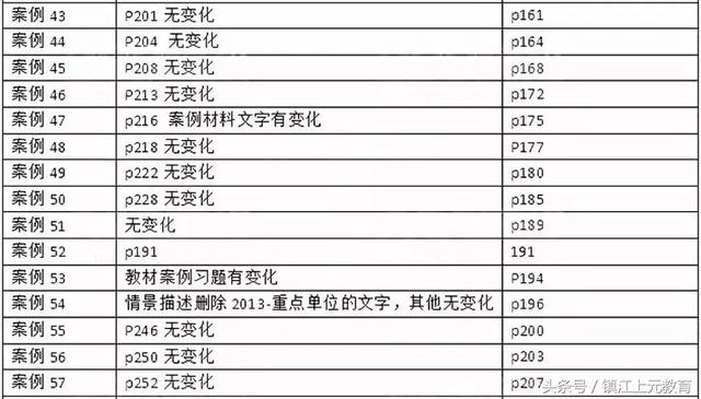 4949免费资料大全免费老版,涵盖广泛的解析方法_CZE3.21.38视频版