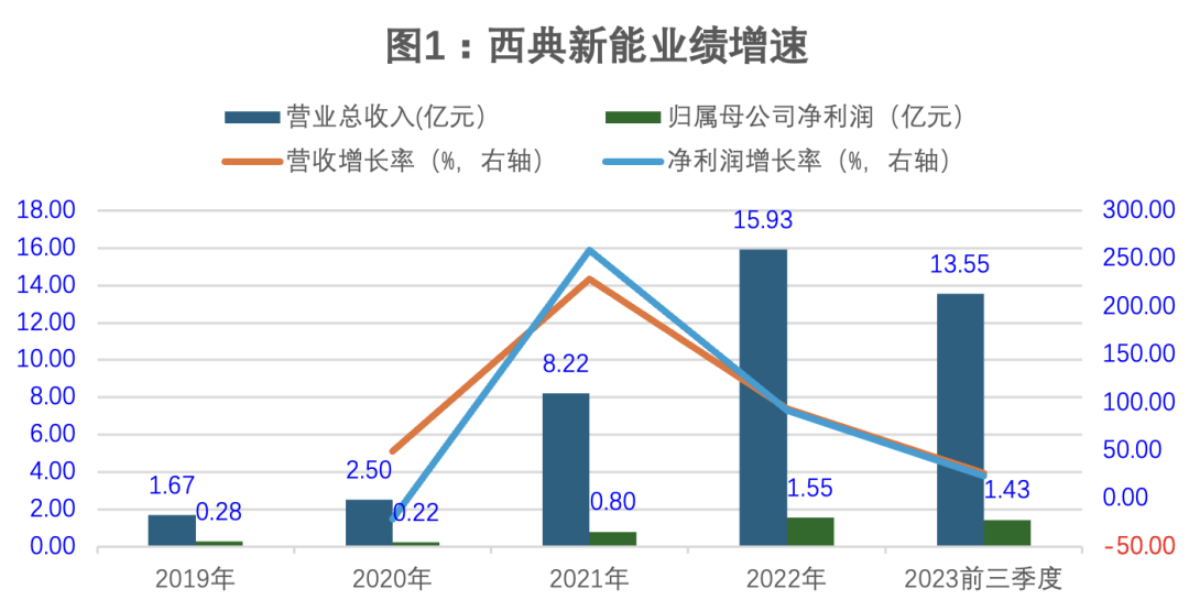 新澳门彩号综合走势,快速策略问题解决_NBP1.70.71专家版