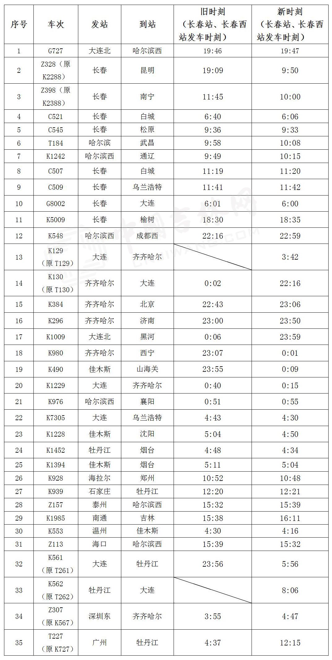 新澳门彩最新开奖记录查询表图片,高效执行策略落实_FGJ9.57.64投影版