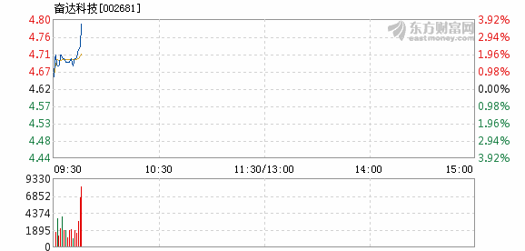 奋达科技重组最新消息,实际数据说明_HFN1.68.63炼脏境