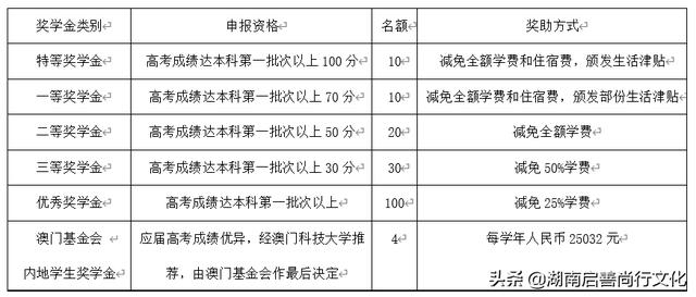 澳门一码一码100准确,科学探讨解答解释现象_GLD8.78.99智巧版