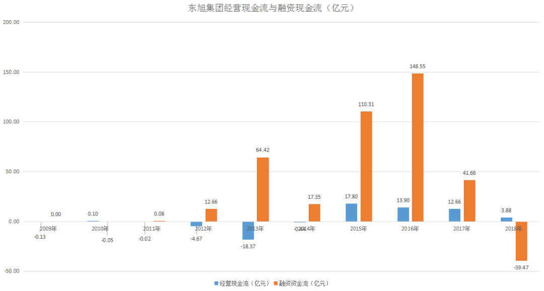 东旭光电最新消息,改进的解答落实方案_TYH8.32.48影视版