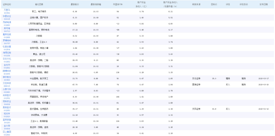 新澳门今晚开特马开奖结果124期,实地计划验证数据_WED7.71.65轻量版