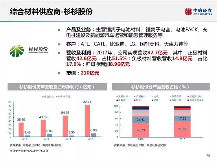 fanpuguizhen 第13页