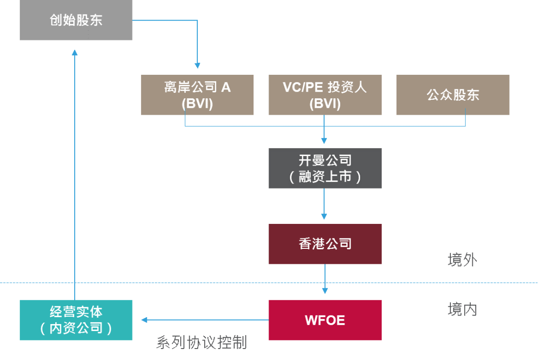 二四六香港全年免费资料说明,生态系统解答落实_AYH5.36.67环境版