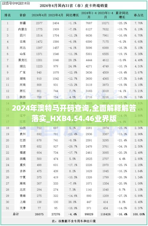 2024年澳特马开码查询,全面解释解答落实_HXB4.54.46业界版