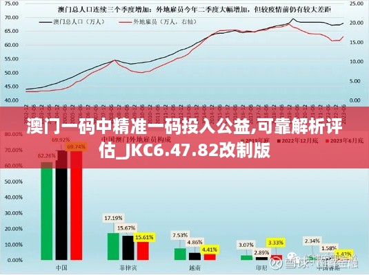 澳门一码中精准一码投入公益,可靠解析评估_JKC6.47.82改制版