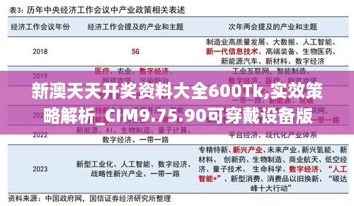 新澳天天开奖资料大全600Tk,实效策略解析_CIM9.75.90可穿戴设备版